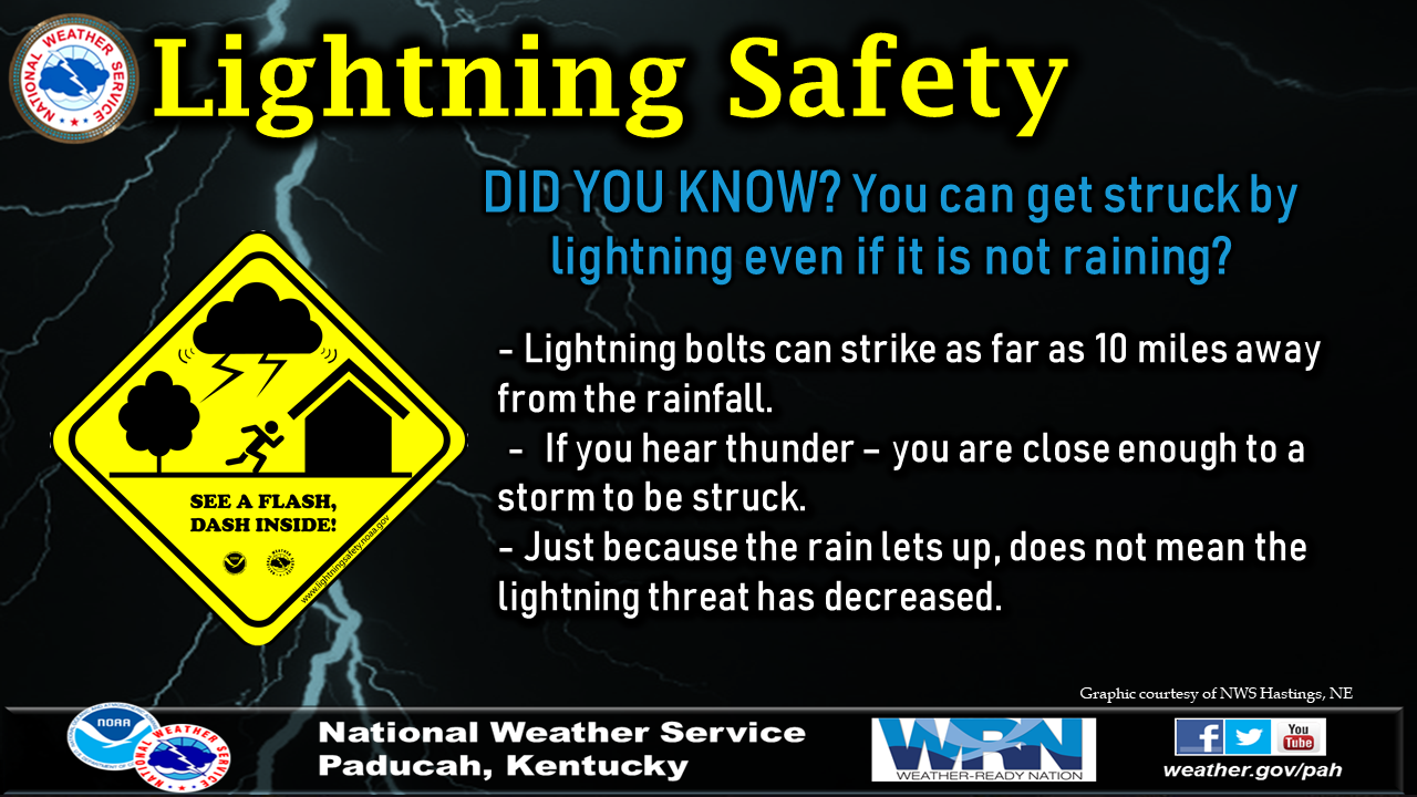 Spring Severe Weather Awareness And Preparedness Campaigns 2024